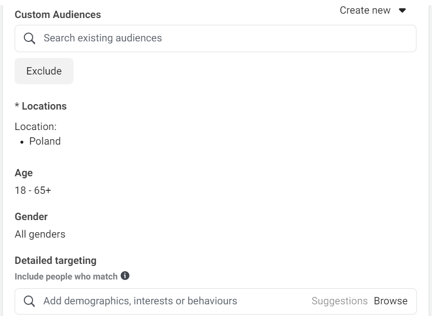 An audience targeting interface for a Facebook ad campaign. The section allows the selection of Custom Audiences with a search bar to find existing audiences and an Exclude button. The Locations field is set to Poland. The Age range is 18 to 65+, and the Gender field includes All genders. The Detailed targeting section offers options to add demographics, interests, or behaviors, with a search bar and links for Suggestions and Browse. A Create new dropdown is visible in the top-right corner.