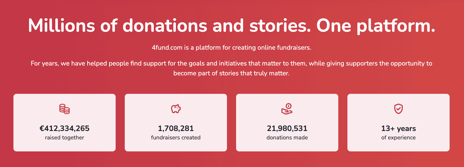 4fund.com fundraising platform statistics showing funds raised, fundraisers created, donations made and years of experience