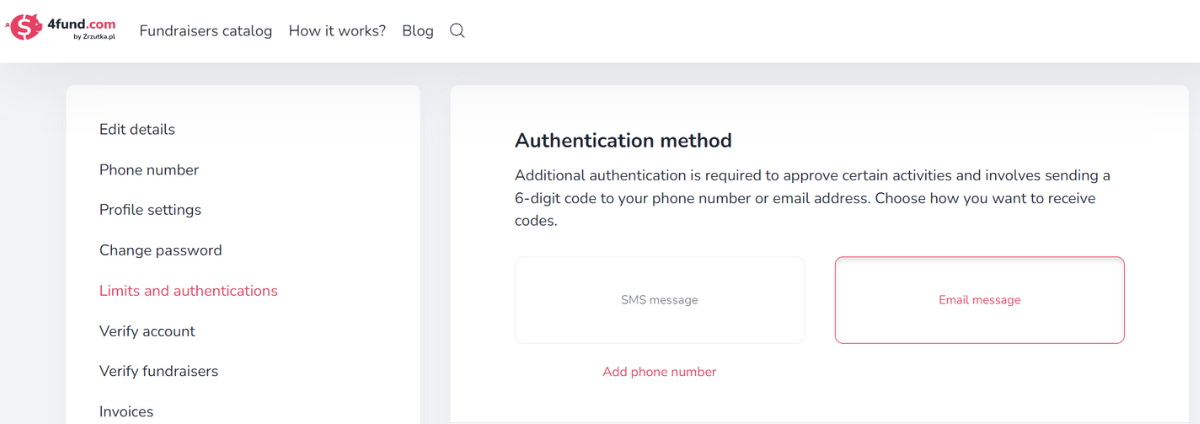 The image shows a settings page on the 4fund.com platform. On the left, there is a vertical menu with options including edit details, phone number, profile settings, change password, limits and authentications, verify account, verify fundraisers, and invoices. On the right, the main section displays the authentication method settings. A message explains that additional authentication is required for approving certain activities, involving sending a six-digit code to a phone number or email address. There are two options for receiving the code: SMS message, which is grayed out, and email message, which is highlighted with a red border. A note in red text below the SMS option reads add phone number.