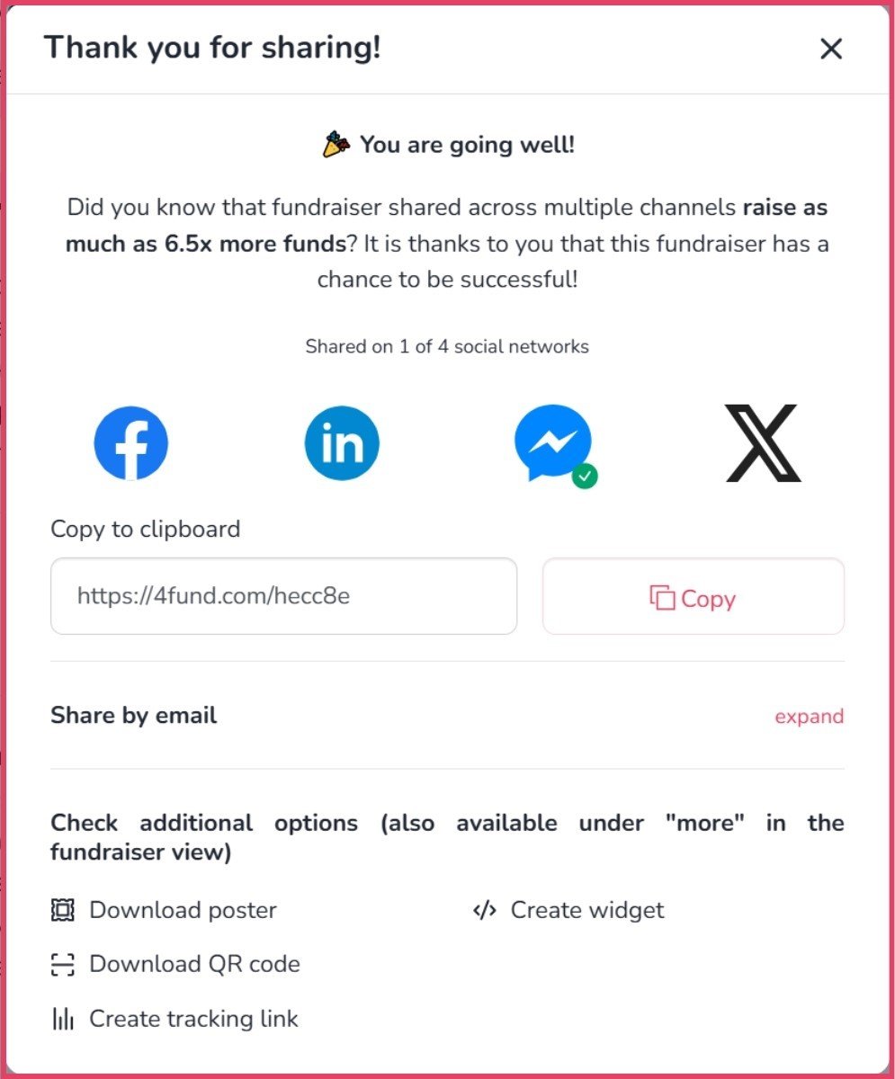 The image is a success message titled Thank you for sharing. It features a congratulatory statement You are going well accompanied by a party popper emoji. The text informs users that fundraisers shared across multiple channels raise as much as 6.5 times more funds. It acknowledges that sharing increases the chance of success for the fundraiser.  Below the message, it states Shared on 1 of 4 social networks, showing icons for Facebook, LinkedIn, Messenger, and X (formerly Twitter). A copy link section appears with a URL https://4fund.com/hecc8e and a Copy button for convenience.  Further options are presented under Share by email with an expandable option. Additional tools include Download poster, Download QR code, Create widget, and Create tracking link for further promotion of the fundraiser. The layout is clean and focused on encouraging sharing.