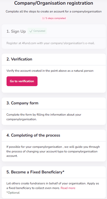 4fund.com company and organisation registration screen showing completed verification steps and process completion