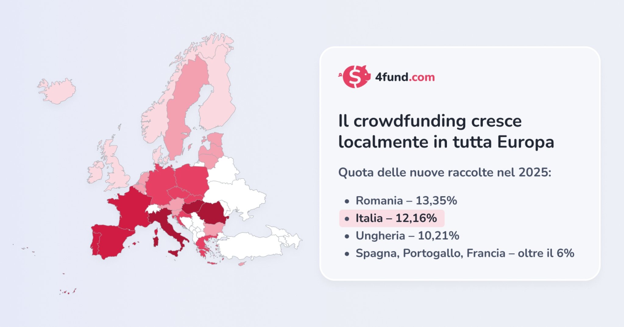 Mappa dell’Europa e riquadro con la quota delle nuove raccolte nel 2025: Romania 13,35%, Italia 12,16%, Ungheria 10,21%, Spagna, Portogallo e Francia oltre il 6%.